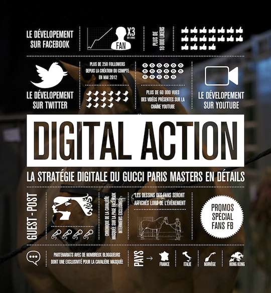 www.lacavalieremasquee.com | Stratégie digitale du Gucci Paris Masters